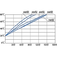 Yamato BA-310С - Баня лабораторная водяная программируемая